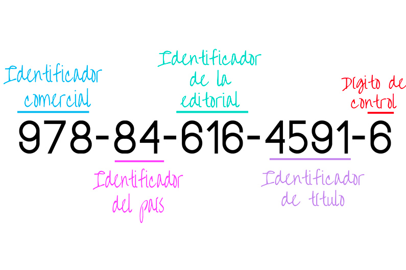 que-es-el-ISBN-de-un-libro