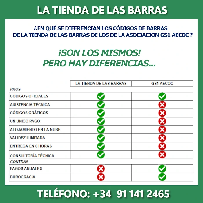 En que se diferencian GS1 y La Tienda de las Barras